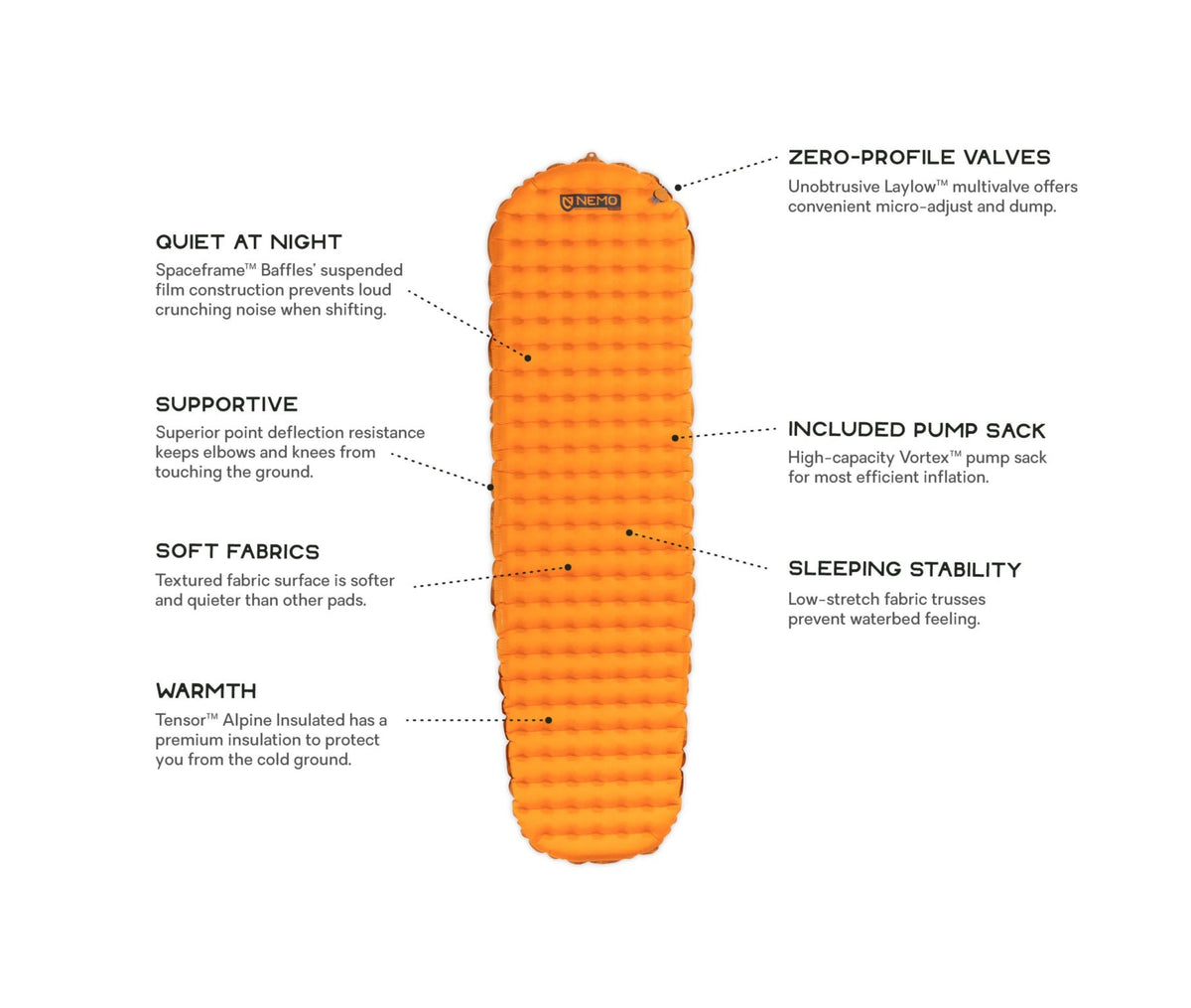 NEMO Tensor Alpine Ultralight Pad – Neptune Mountaineering