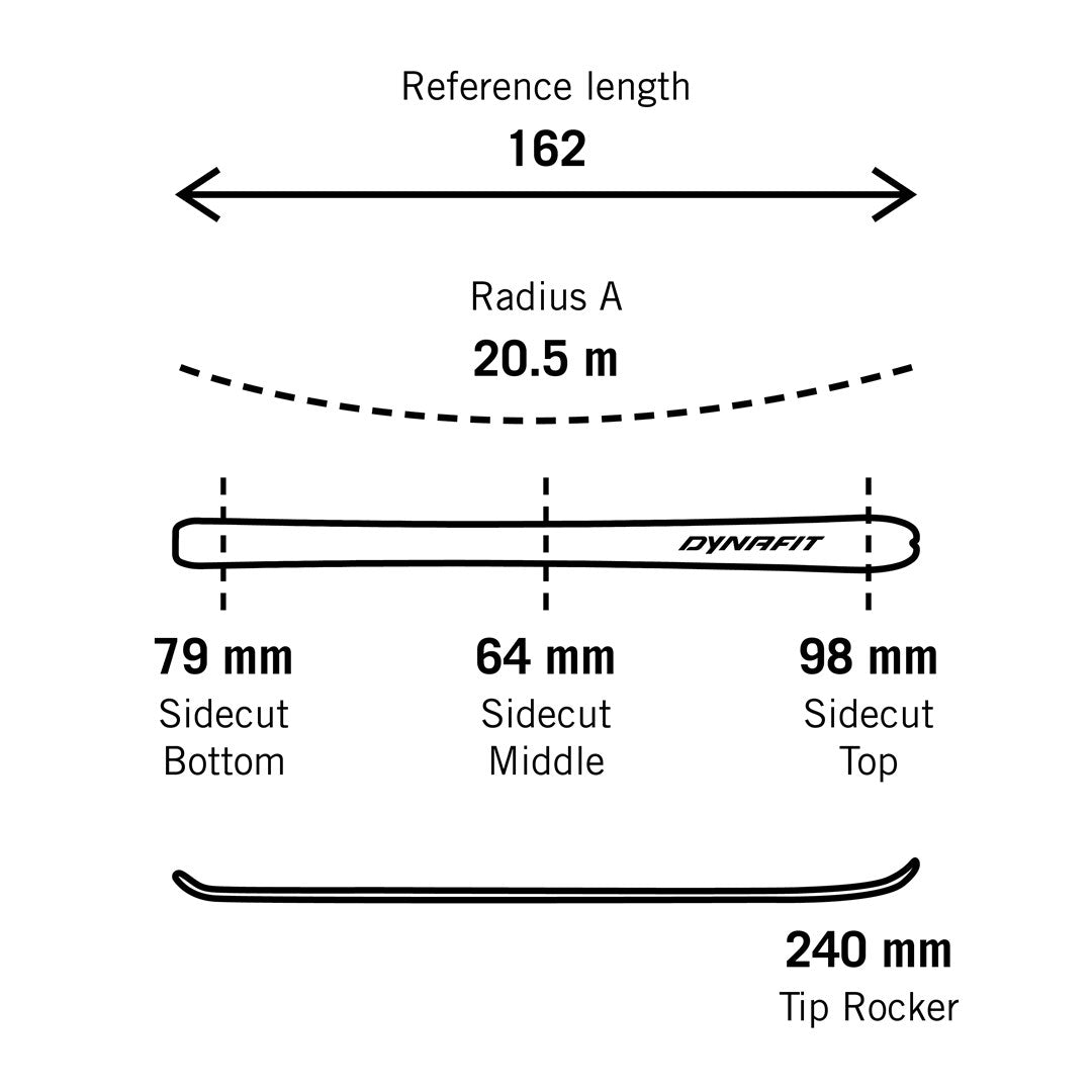 DNA Ski