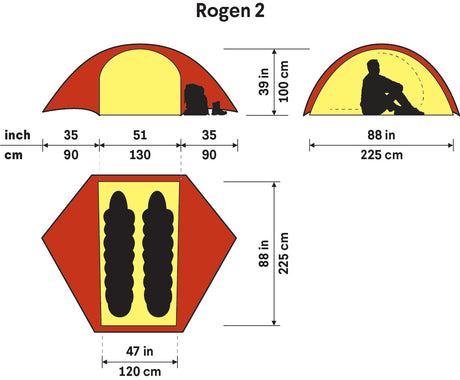 Rogen 2