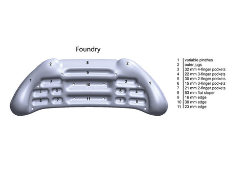 Foundry Hangboard