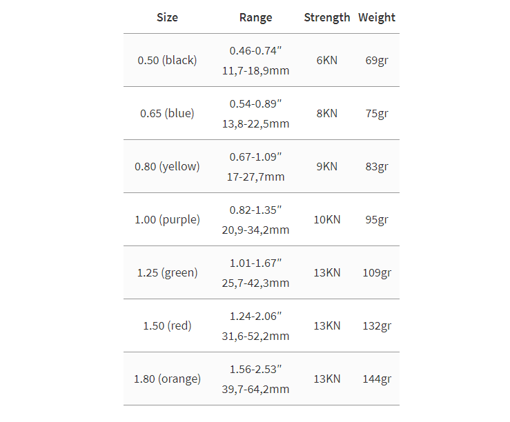 Totem Cams (All Sizes)