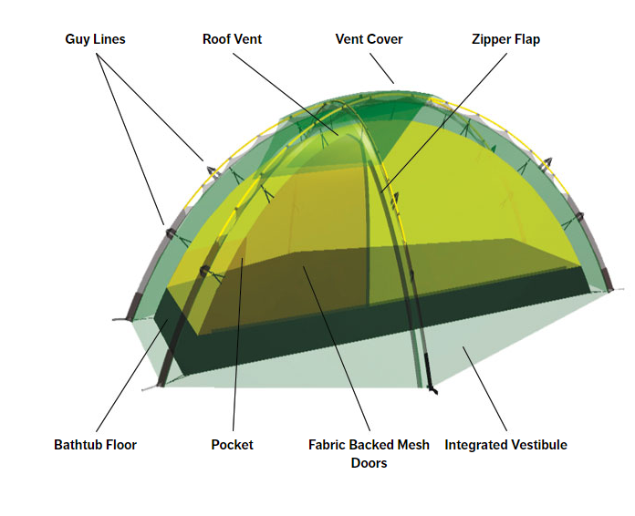 Hilleberg Soulo